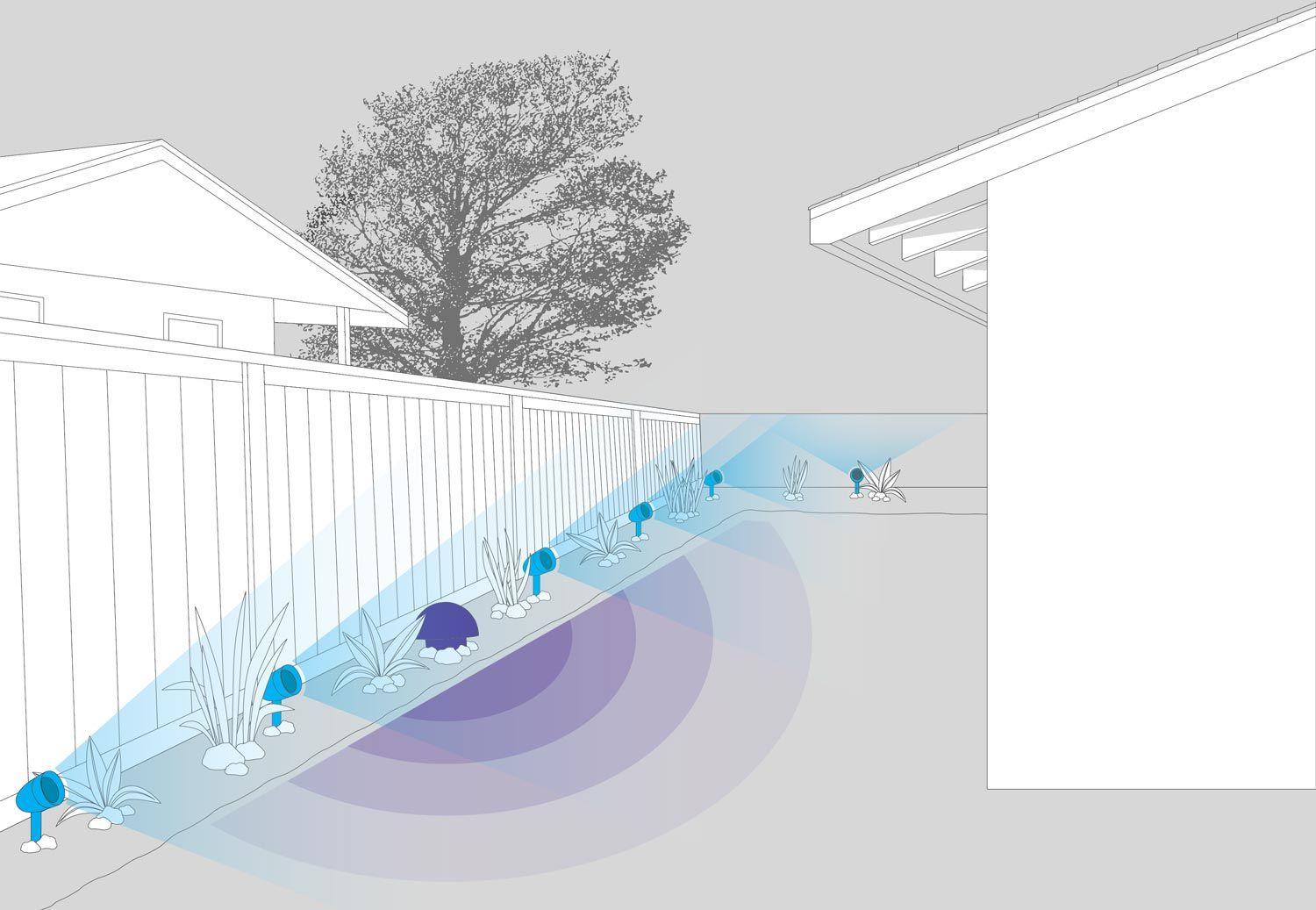 Sonance Outdoor Immersive Graph